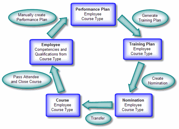 PerfPlan-TrainingPlanDiagram